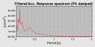 Plot-20160724-8962-wmrnso-0