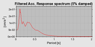 Plot-20160724-8962-efq2b9-0