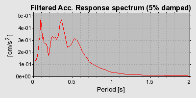 Plot-20160724-8962-1fw7b9j-0