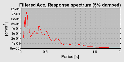 Plot-20160724-8962-x0dbv4-0