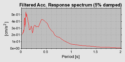 Plot-20160724-8962-9jwpc9-0