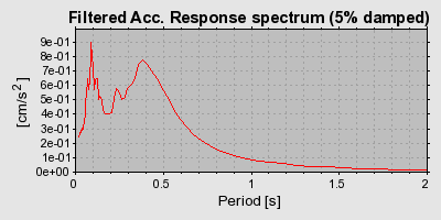 Plot-20160724-8962-iacf7m-0