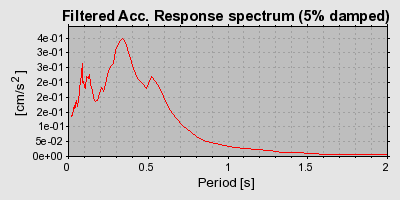 Plot-20160724-8962-x5t10z-0