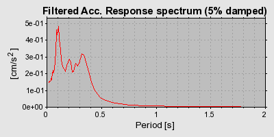 Plot-20160724-8962-qvulag-0