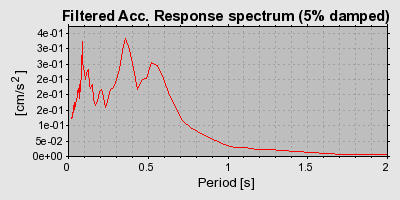 Plot-20160724-8962-ex0rkp-0