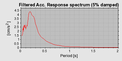 Plot-20160724-8962-rhp4bp-0