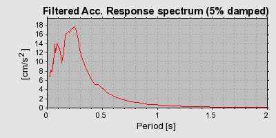 Plot-20160724-8962-1dp56b8-0