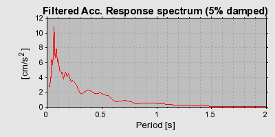 Plot-20160724-8962-ca2z2t-0