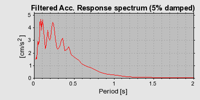 Plot-20160724-8962-i721n9-0