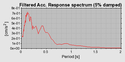 Plot-20160724-8962-qq48qm-0