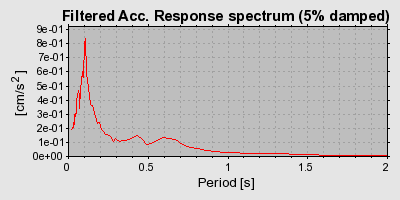 Plot-20160724-8962-1qmc0kb-0