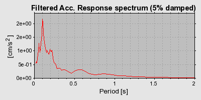 Plot-20160724-8962-10xhddz-0