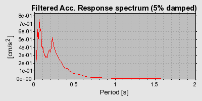 Plot-20160724-8962-3h6kcb-0