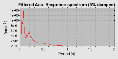 Plot-20160724-8962-qwuyp5-0