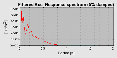 Plot-20160724-8962-1v95gx1-0