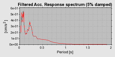 Plot-20160724-8962-1wjbj3q-0