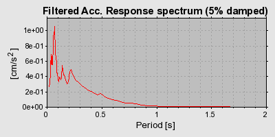 Plot-20160724-8962-1t3zntm-0