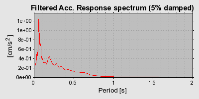 Plot-20160724-8962-8r1r6v-0