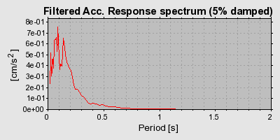 Plot-20160724-8962-16jee8z-0