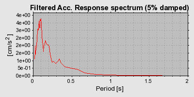 Plot-20160724-8962-uc1xgc-0