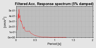 Plot-20160724-8962-1hlvfqi-0