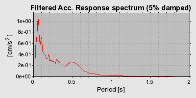 Plot-20160724-8962-1a5zk54-0