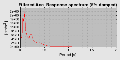 Plot-20160724-8962-1m0z2du-0