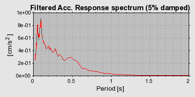 Plot-20160724-8962-15igow3-0