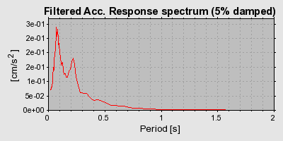 Plot-20160724-8962-py8ofx-0