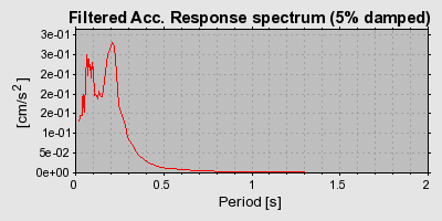 Plot-20160724-8962-15usuzn-0