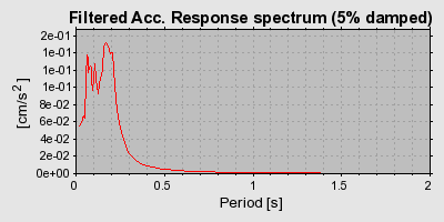 Plot-20160724-8962-wuvkyf-0