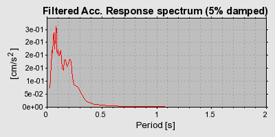 Plot-20160724-8962-1pkzld6-0