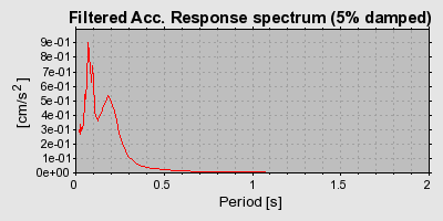 Plot-20160724-8962-nm29vg-0