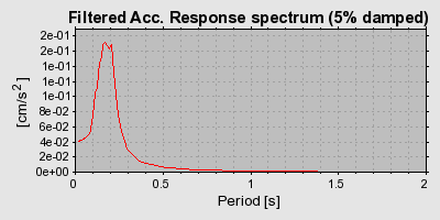 Plot-20160724-8962-1dhdb17-0