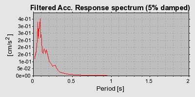 Plot-20160724-8962-5se4mb-0