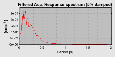 Plot-20160724-8962-402lm-0