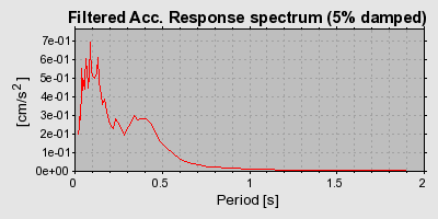 Plot-20160724-8962-c9msz9-0