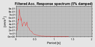 Plot-20160724-8962-gvrgrr-0