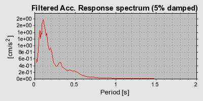 Plot-20160724-8962-z1c619-0