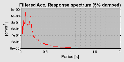 Plot-20160724-8962-1qde71o-0