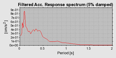 Plot-20160724-8962-1n4pynl-0