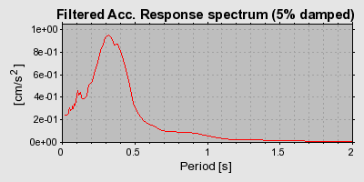 Plot-20160724-8962-9qqt1l-0