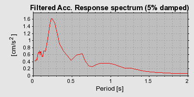 Plot-20160724-8962-1wz3csb-0