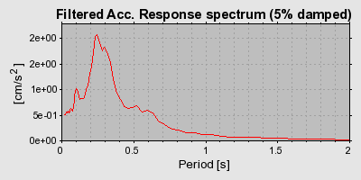 Plot-20160724-8962-71xavr-0