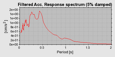 Plot-20160724-8962-17f9lbq-0