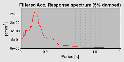 Plot-20160724-8962-1lll1vt-0