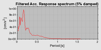 Plot-20160724-8962-1ol7sfa-0