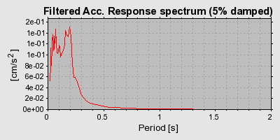 Plot-20160724-8962-1iez10e-0