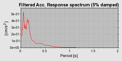 Plot-20160724-8962-84ou16-0