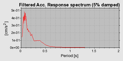 Plot-20160724-8962-1s2tpsr-0
